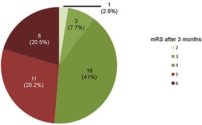 Fluid Balance Variations During the Early Phase of Large Hemispheric Stroke Are Associated With Patients' Functional Outcome